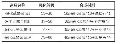 仙境传说新启航台服