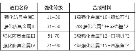 仙境传说新启航台服