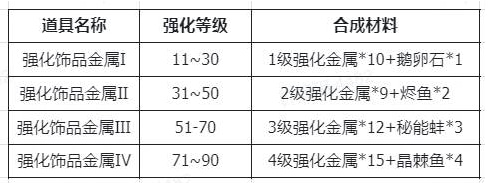 仙境传说新启航台服