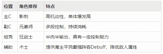 魔主手游官方版
