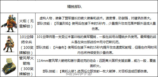 我的战争中文破解版