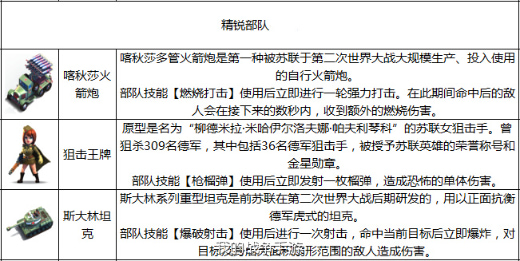 我的战争中文破解版