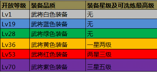 攻城掠地无限元宝服