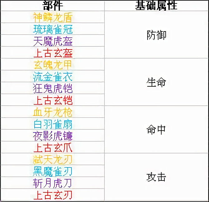 时空猎人破解版无限资源