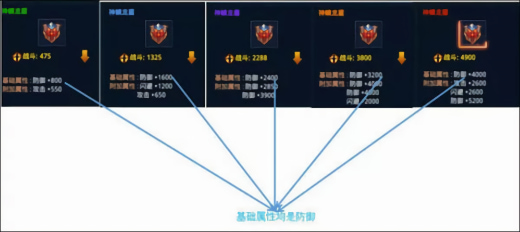 时空猎人破解版无限资源