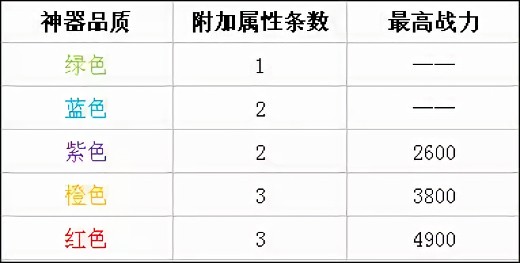 时空猎人破解版无限资源