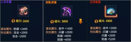 时空猎人破解版无限资源