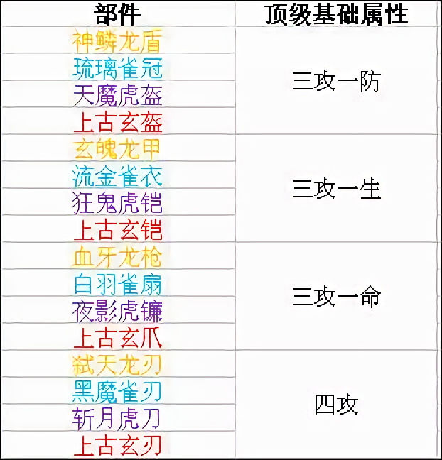 时空猎人破解版无限资源