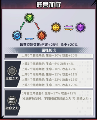 命运骑士团折扣版