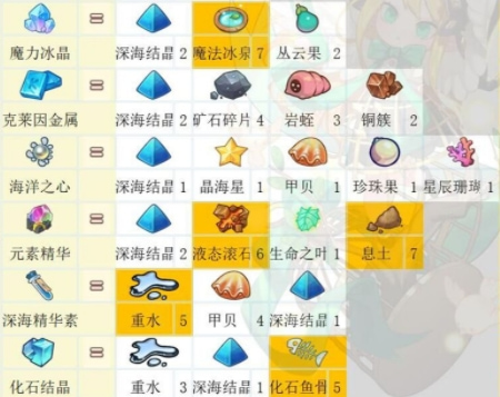 诺弗兰物语手游官方版