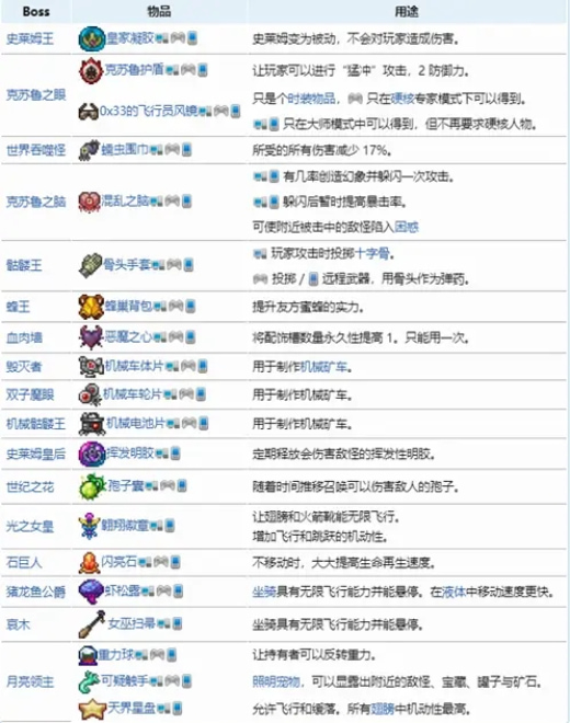 泰拉瑞亚破解版中文版全物品存档下载