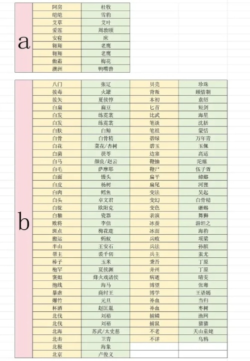 燕云十六声射覆答案是什么 燕云十六声射覆答案题库对照表2025