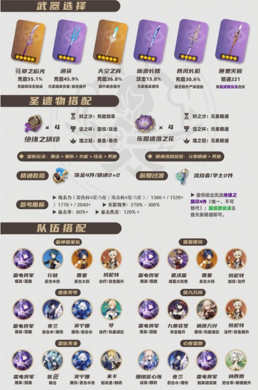 原神雷电将军值得养吗 原神雷电将军培养攻略大全2026