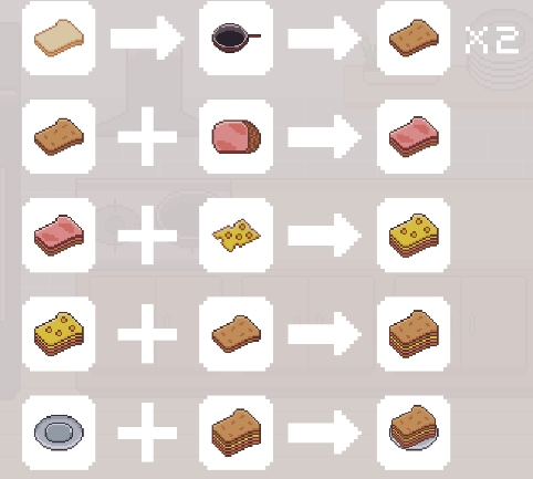 创造厨房无限金币版