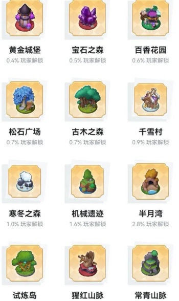 �λ�ħ����vivo��