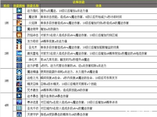 枫叶岛0.1折版