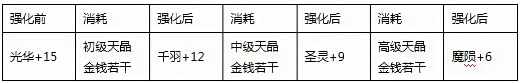 真三国快打360版