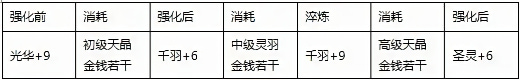 真三国快打360版