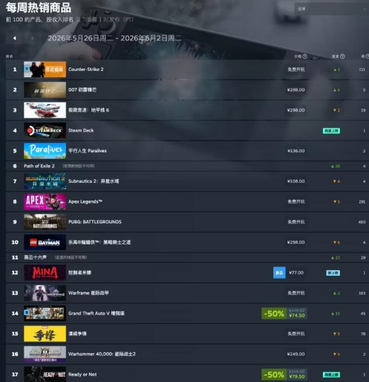 Steam ��һ����Ϸ�����񹫲�����007 ��¶��â������ȫ�����